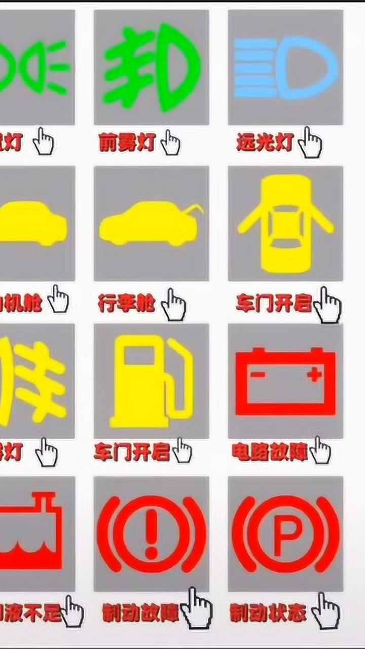 驾照考试,科目一要认识的汽车小图标