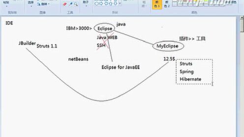 JAVA基础第31讲：开发工具Eclipse讲解 1