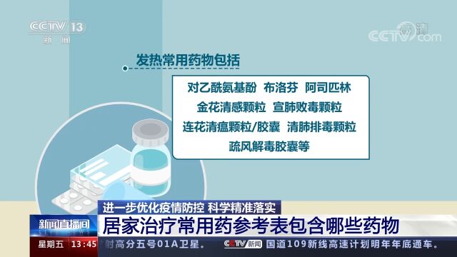 居家治疗期间可服用哪些药物缓解症状?《指南》给出药物参考表