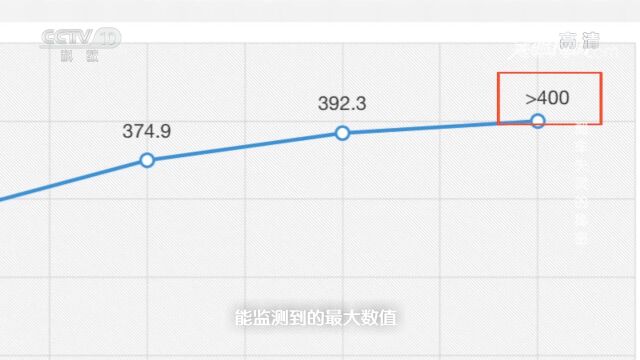 小白必看!这样做会导致刹车距离变长,甚至刹车失灵!