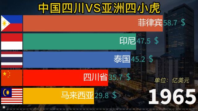 四川省与亚洲四小虎GDP财富对比,四川省近60年发展如何?