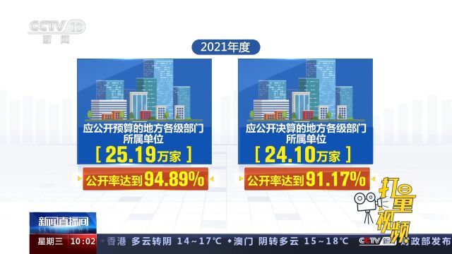 2021年度地方预决算公开度排行榜:广东、河北、湖南等排名靠前