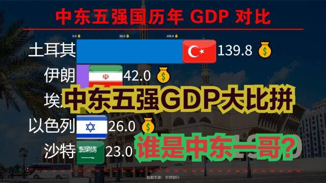 中东五强国谁才是中东一哥?沙特伊朗土耳其以色列埃及GDP对比