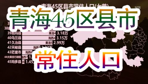 青海45区县市常住人口排名，看青海人口分布地图