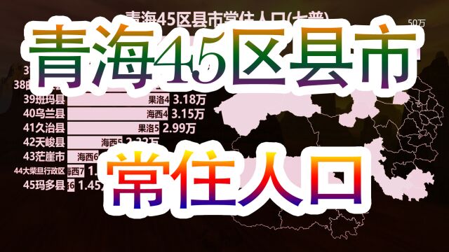 青海45区县市常住人口排名,看青海人口分布地图