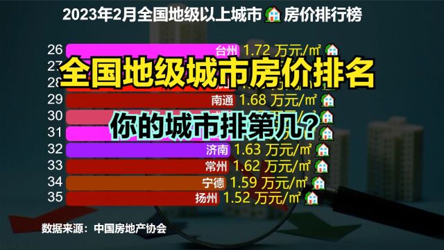 71城房价过万!最新全国300个城市房价排名,你的城市第几?