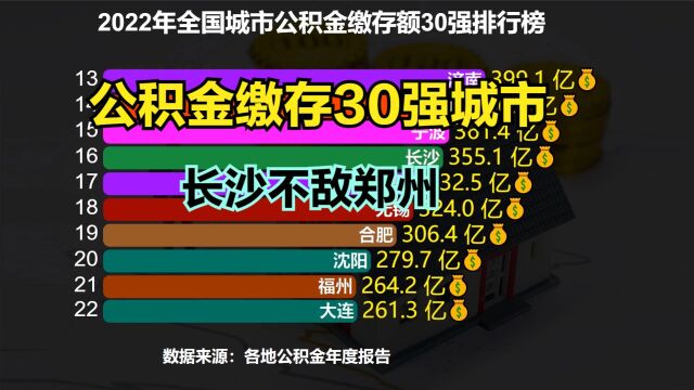 2022年全国城市公积金缴存额30强!武汉勉强进前十,长沙不如郑州