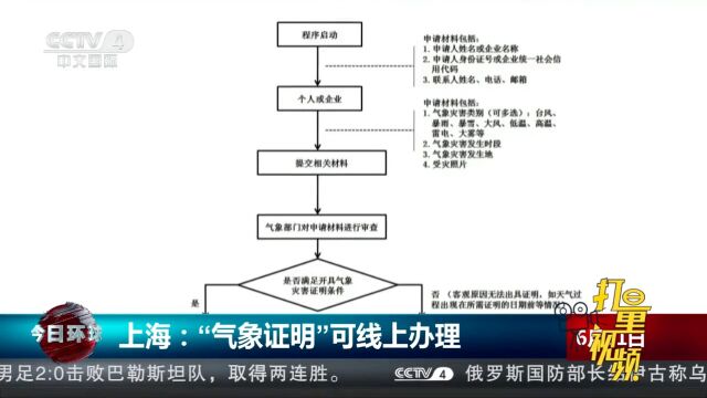 上海:“气象证明”可线上办理