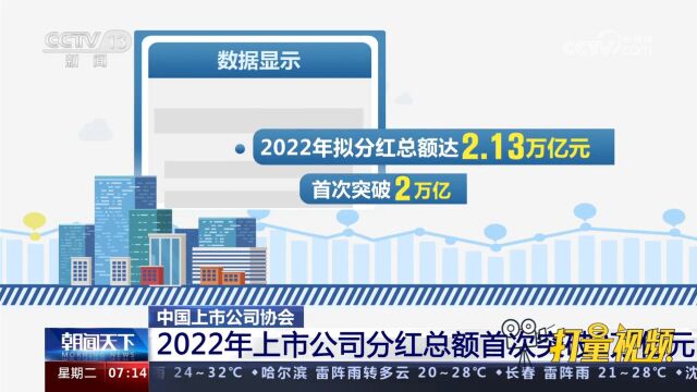 中国上市公司协会:2022年上市公司分红总额首次突破2万亿元