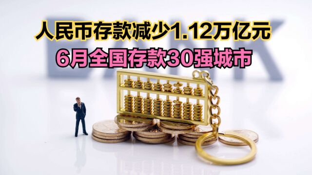 7月份人民币存款减少1.12万亿元!最新存款30强城市排名,成都第6