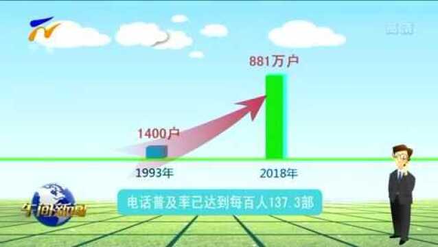 壮丽70年 数字看宁夏 手机和互联网从稀有到普及