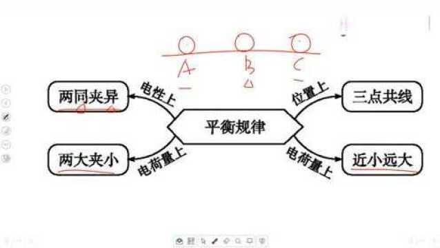 点电荷和试探电荷的区别是什么