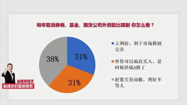 明年取消券商、基金、期货公司外资股比限制 金融板块谁更吃香?