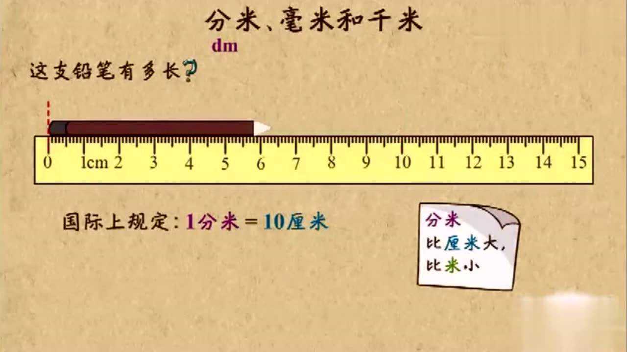 mm单位,千米,米,分米,厘米,毫米