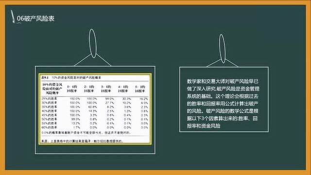 一个交易者的资金管理系统(三)