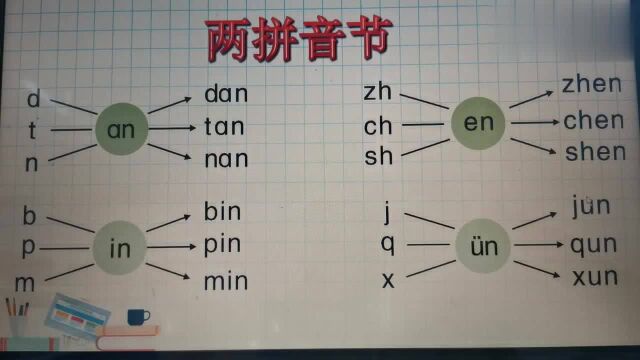 5个前鼻韵母的拼读视频欣赏,你了解了吗