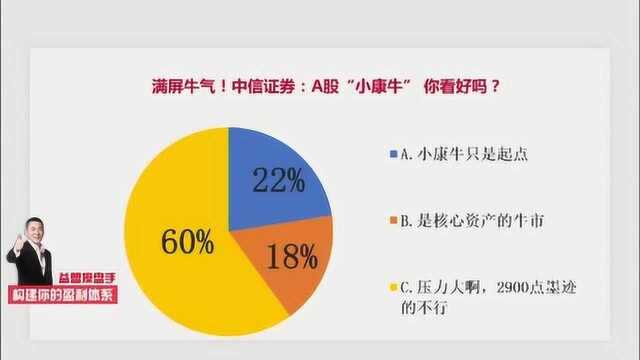 满屏牛气!中信证券:A股“小康牛” 你看好吗?