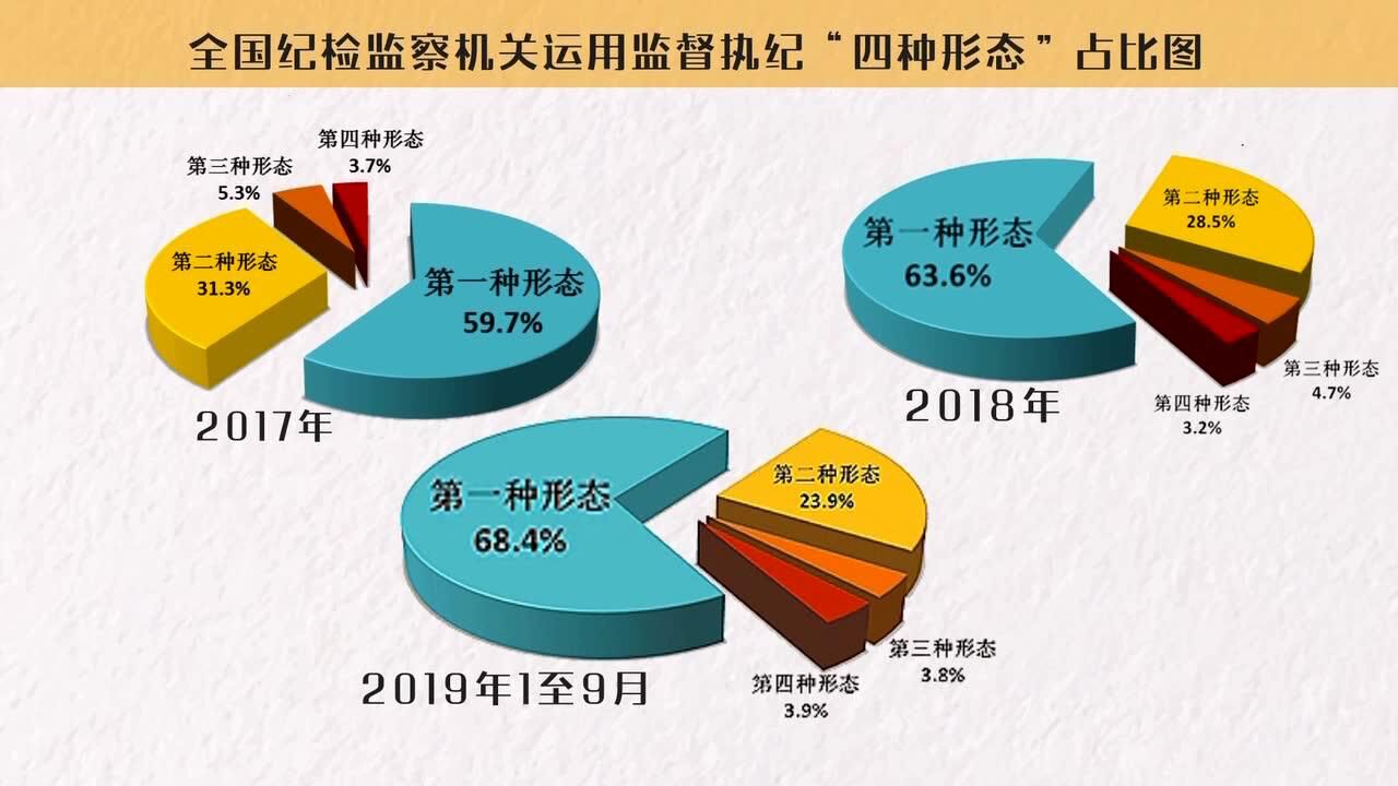 纪委监委就是办案的?数据有话说