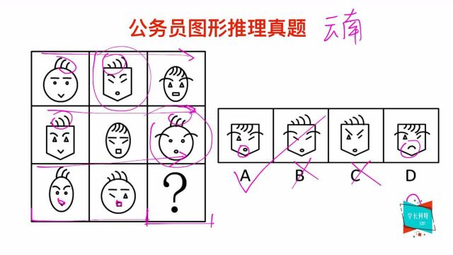 公务员考试,这些脸谱图,你能找到关系吗