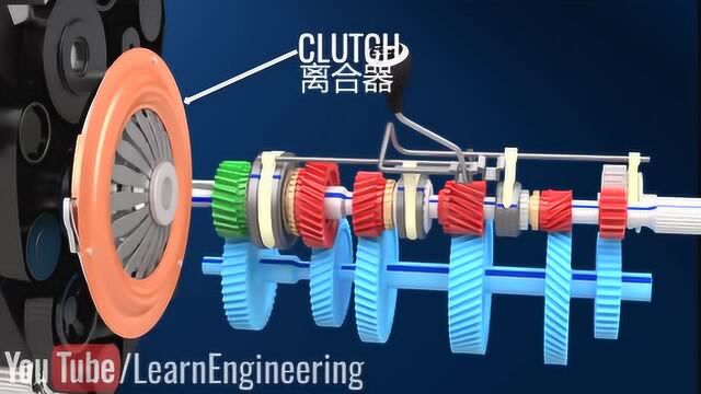 汽车离合器是如何工作的?