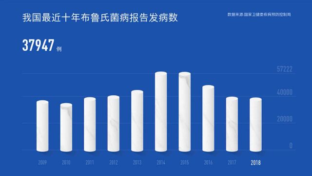 兰州兽研所布病事件:中牧股份疫苗厂废气排放不达标引发的意外