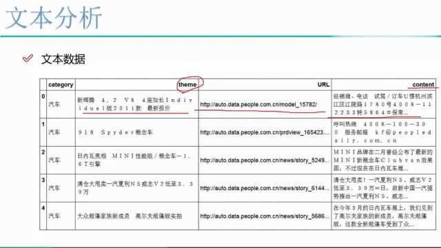 python数据分析与机器学习:第84讲,文本分析与关键词提取