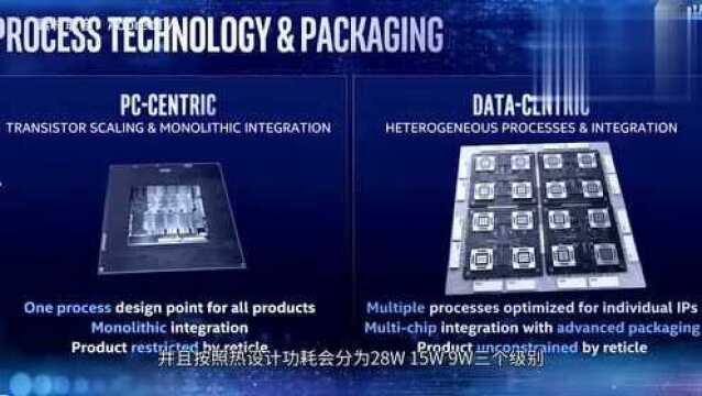 终于!Intel十代酷睿i7 1068G7本季度将投产10nm28W