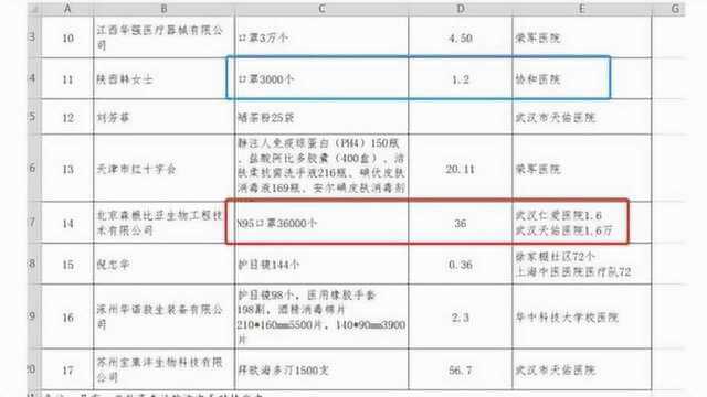 武汉仁爱医院为第四批定点医院,湖北红会:捐出的是普通口罩