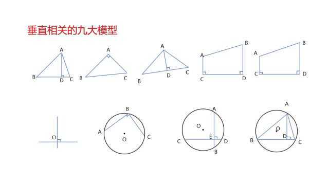 解题思路的产生,垂直相关的九大模型