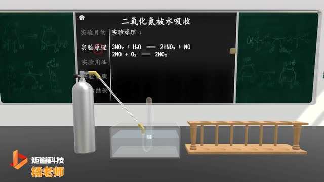 橘老师实验室:二氧化氮被水吸收