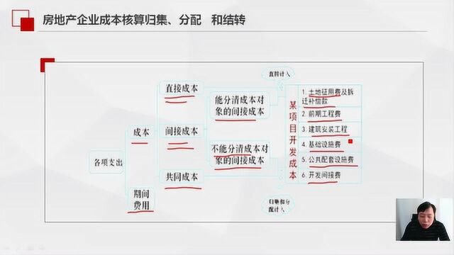 房地产企业成本核算归集、分配和结转