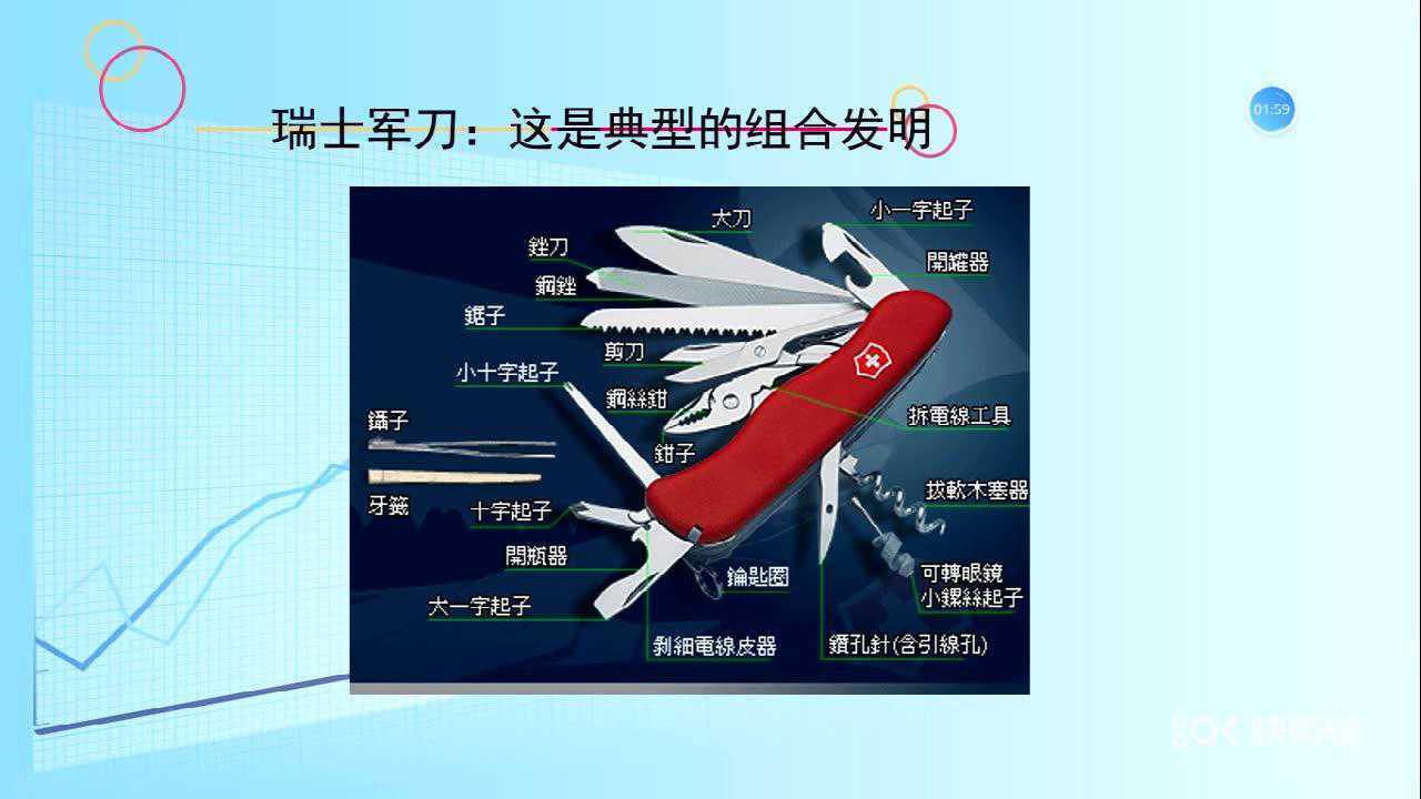 创新思维与创新技法第九节 组合法_腾讯视频