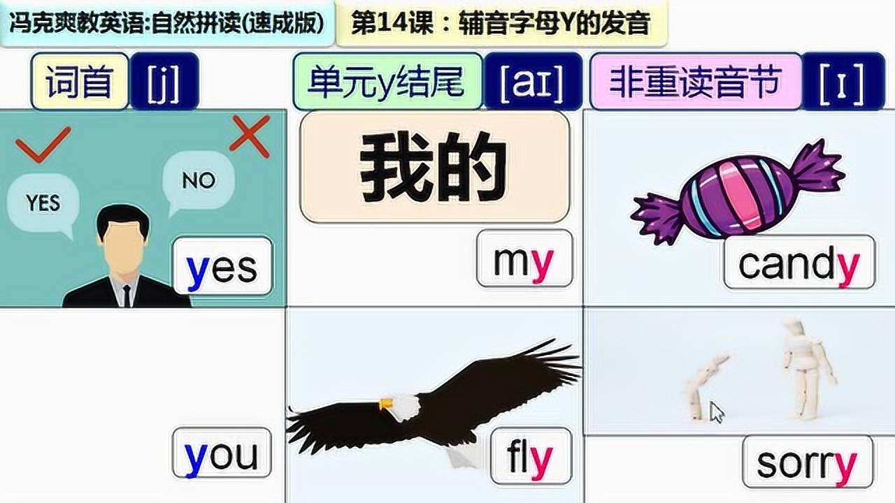 英语拼读辅音字母y学习它的发音词首和单元结尾时怎么读呢