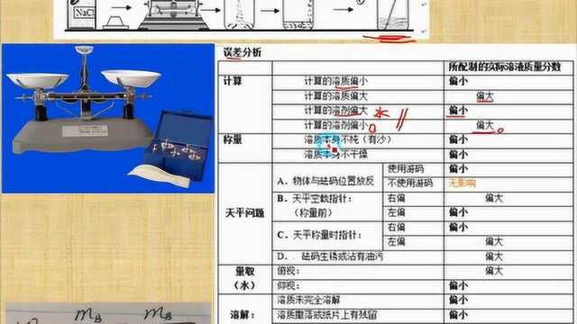 一定溶质质量分数的氯化钠溶液的配置