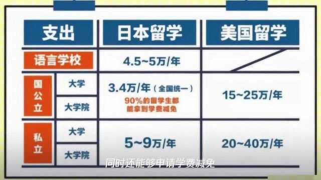 干货满满~日本留学SGU项目看这一篇就够了