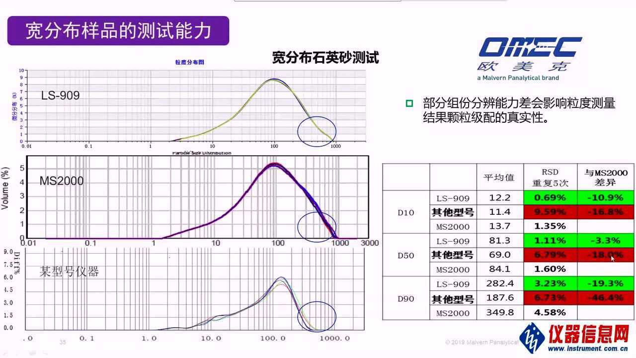 《激光粒度仪测量原理及应用选型》珠海欧美克仪器_高清