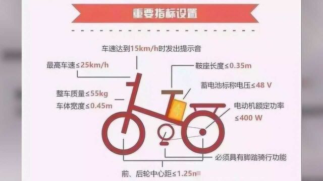 继浙江、江苏后,又一城市规定电动车最高时速限15公里