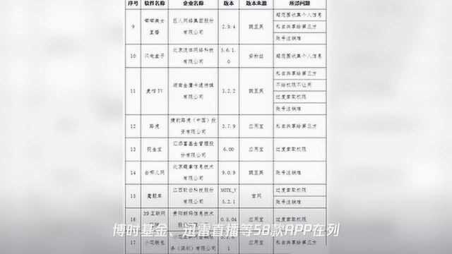 工信部:房多多、去哪儿网等58款APP侵害用户权益