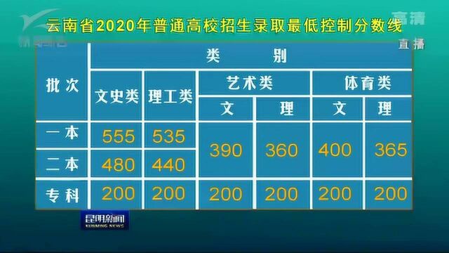 热点关注 云南省2020年高考录取分数线公布