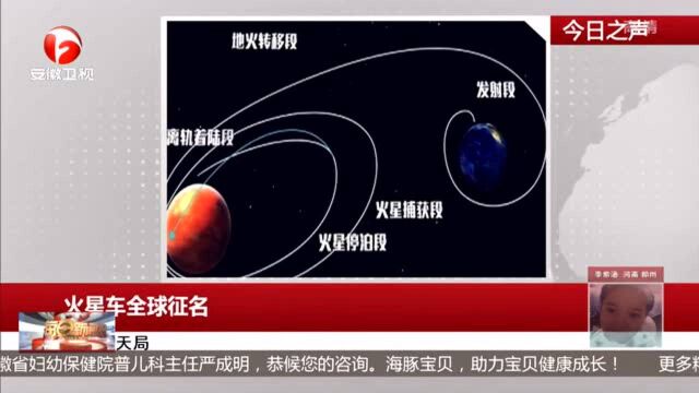 我国首次火星探测任务“天问一号”探测器成功发射 我国首辆火星车全球征名