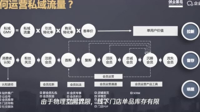 UR电商谢剑峰:如何构建更好的社交电商策略?实战干货分享