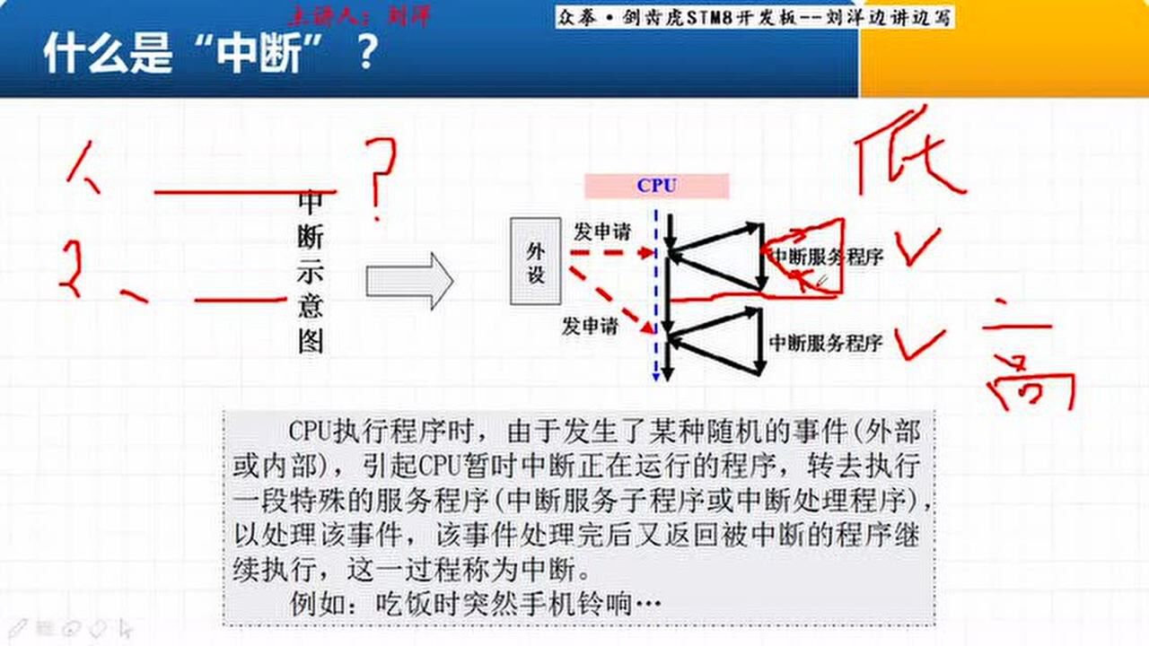 STM8入门视频教程剑齿虎第15讲STM8中断控制器(ITC)-库函数_腾讯视频
