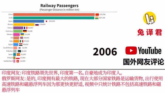 世界铁路排行榜:外国网友:中国终于有个值得的对手