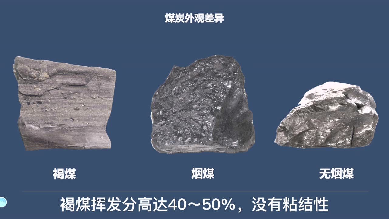 云课堂——煤炭的种类_高清1080P在线观看平台_腾讯视频