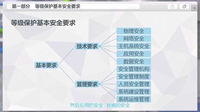 网络安全方案设计与实施37.等级保护的基本知识