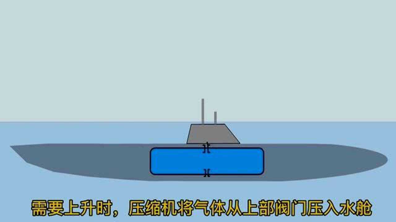 潜艇沉浮原理动画详解实际中机械系统没那么简单