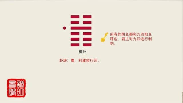 《诚明易学》易经卦爻辞详解——豫卦卦辞:利建侯行师