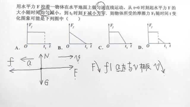 摩擦力 图象