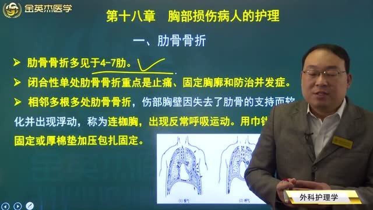 外科護理學肋骨骨折是胸部損傷的病症之一不同骨折情況應該怎樣來治療