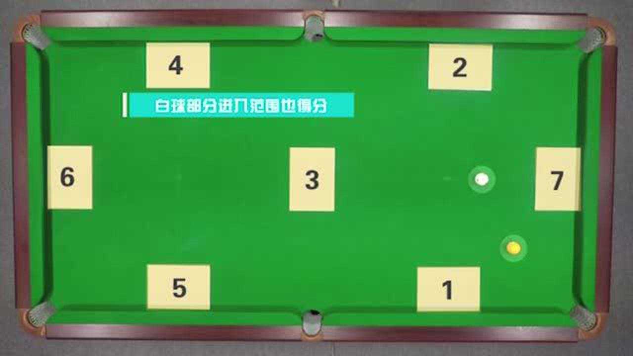 【新锐台球学院】台球业余三级考试题与介绍!_高清1080P在线观看平台_腾讯视频